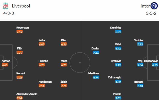 Biến động tỷ lệ kèo Liverpool vs Inter Milan, 3h00 ngày 9/3 - Ảnh 2
