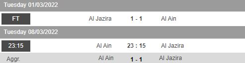 Nhận định, soi kèo Al Ain vs Al Jazira, 23h15 ngày 8/3 - Ảnh 1