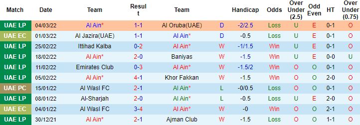 Nhận định, soi kèo Al Ain vs Al Jazira, 23h15 ngày 8/3 - Ảnh 4
