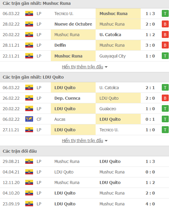 Nhận định, soi kèo Mushuc Runa vs LDU Quito, 07h30 ngày 10/3 - Ảnh 1