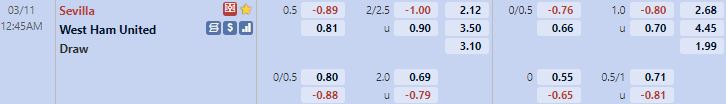 Biến động tỷ lệ kèo Sevilla vs West Ham, 0h45 ngày 11/3 - Ảnh 7