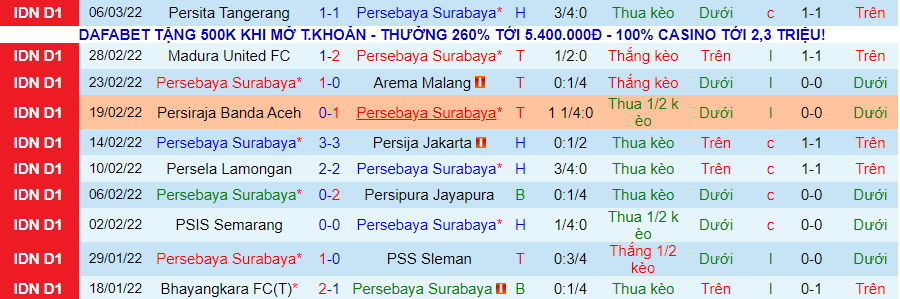 Nhận định, soi kèo Persebaya Surabaya vs Persik Kediri, 16h00 ngày 10/3 - Ảnh 1