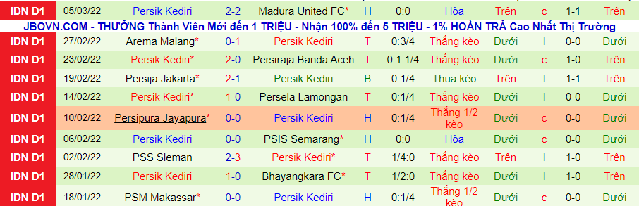 Nhận định, soi kèo Persebaya Surabaya vs Persik Kediri, 16h00 ngày 10/3 - Ảnh 2