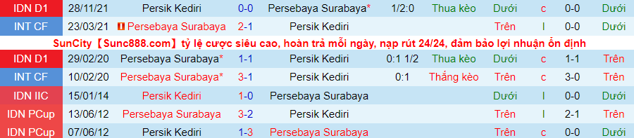 Nhận định, soi kèo Persebaya Surabaya vs Persik Kediri, 16h00 ngày 10/3 - Ảnh 3