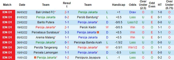 Nhận định, soi kèo Persija Jakarta vs Borneo, 20h30 ngày 10/3 - Ảnh 4