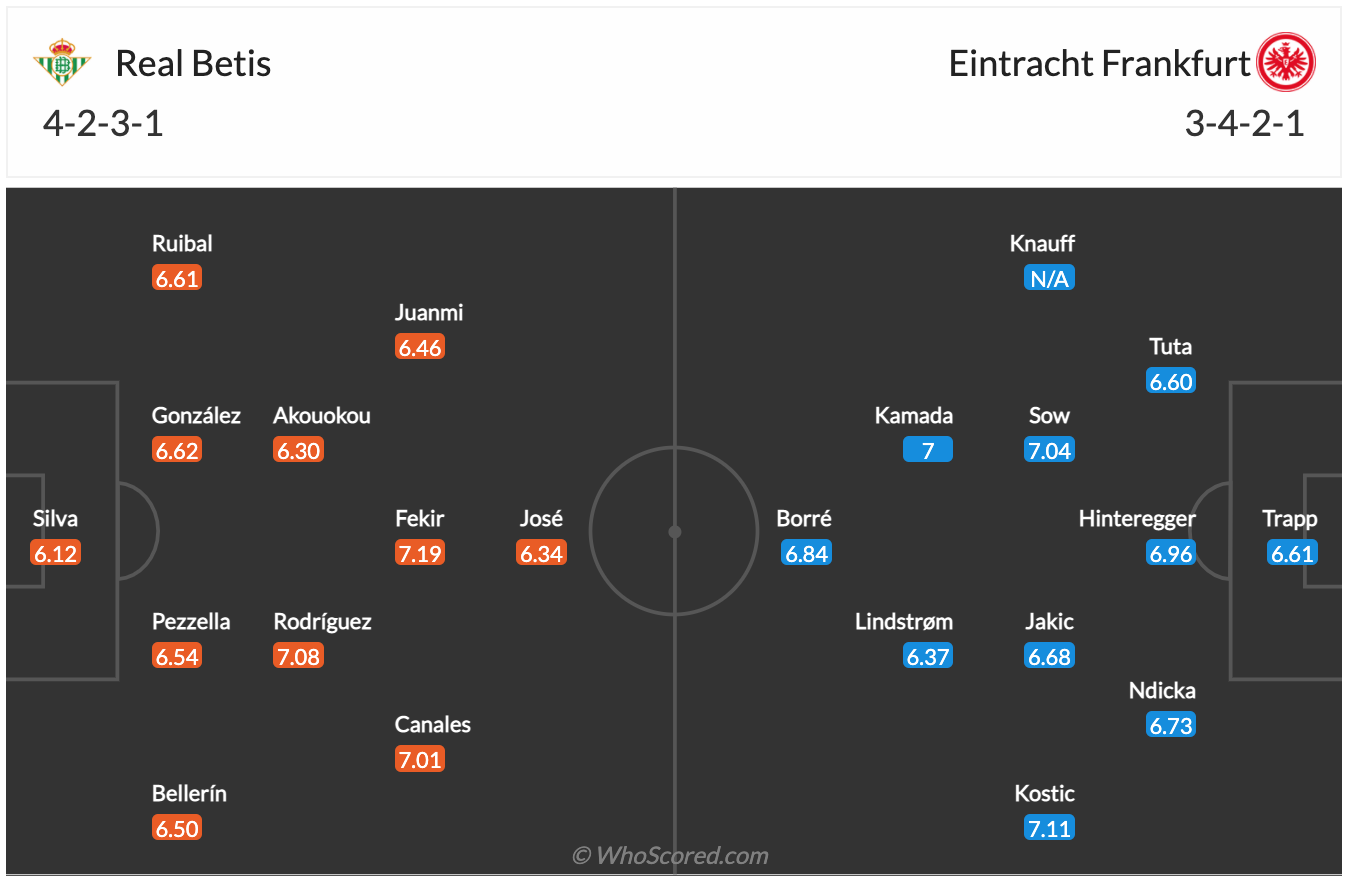 Nhận định, soi kèo Real Betis vs Eintracht Frankfurt, 0h45 ngày 10/3 - Ảnh 2