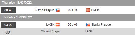 Nhận định, soi kèo Slavia Prague vs LASK Linz, 0h45 ngày 11/3 - Ảnh 1