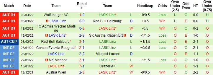 Nhận định, soi kèo Slavia Prague vs LASK Linz, 0h45 ngày 11/3 - Ảnh 2
