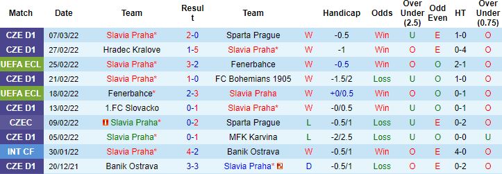 Nhận định, soi kèo Slavia Prague vs LASK Linz, 0h45 ngày 11/3 - Ảnh 3