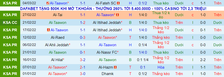 Nhận định, soi kèo Taawoun vs Al Faisaly, 22h50 ngày 10/3 - Ảnh 1