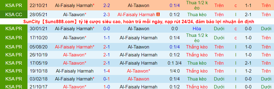 Nhận định, soi kèo Taawoun vs Al Faisaly, 22h50 ngày 10/3 - Ảnh 3