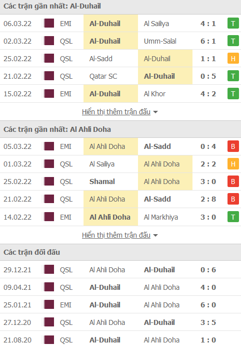 Nhận định, soi kèo Al Duhail vs Ahli Doha, 21h00 ngày 10/3 - Ảnh 1