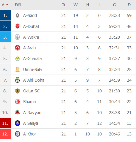 Nhận định, soi kèo Al Duhail vs Ahli Doha, 21h00 ngày 10/3 - Ảnh 2
