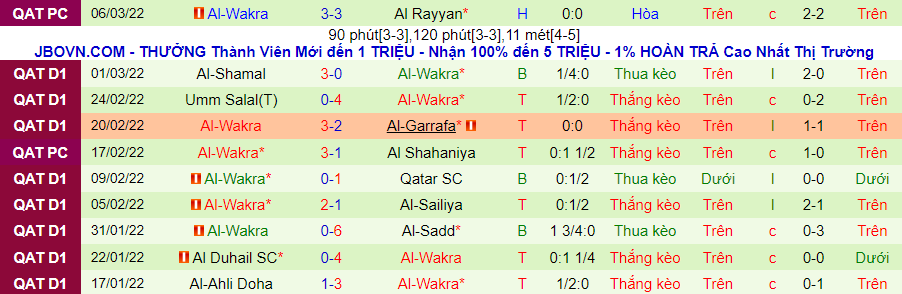 Nhận định, soi kèo Al Sadd vs Al Wakra, 23h10 ngày 11/3 - Ảnh 2