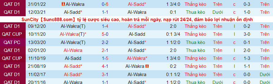 Nhận định, soi kèo Al Sadd vs Al Wakra, 23h10 ngày 11/3 - Ảnh 3