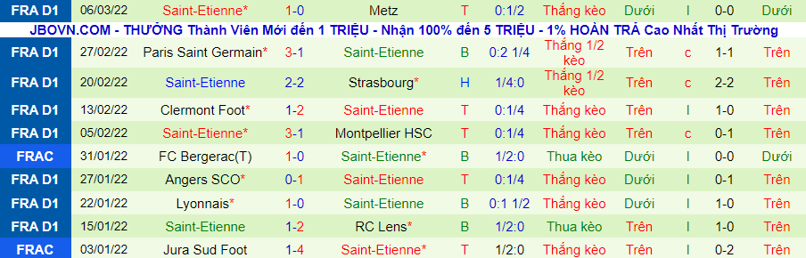 Nhận định, soi kèo Lille vs Saint-Etienne, 3h00 ngày 12/3 - Ảnh 2