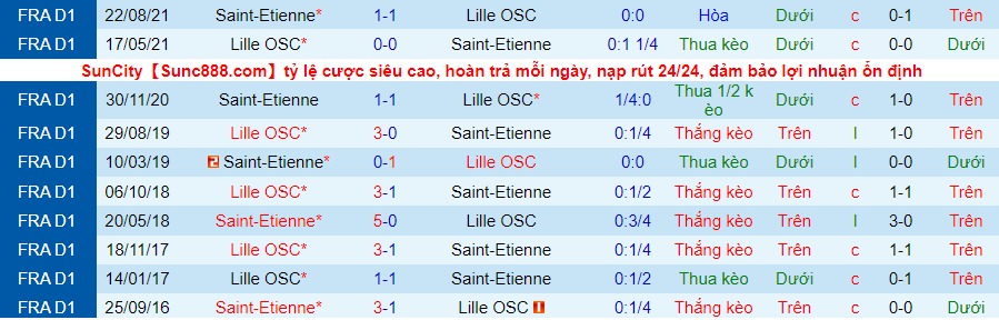 Nhận định, soi kèo Lille vs Saint-Etienne, 3h00 ngày 12/3 - Ảnh 3
