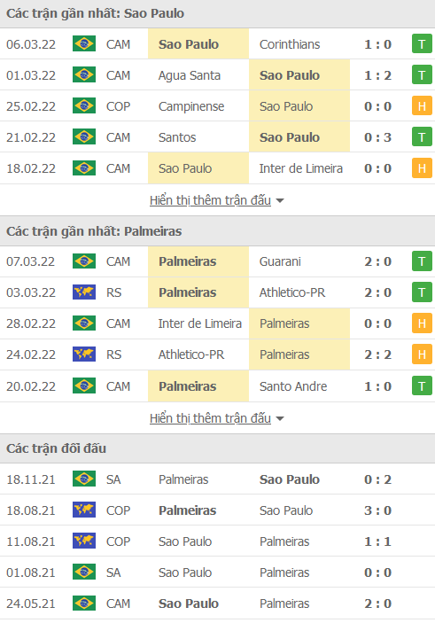 Nhận định, soi kèo Sao Paulo vs Palmeiras, 06h30 ngày 11/3 - Ảnh 1