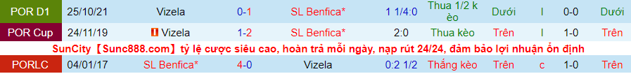 Nhận định, soi kèo Benfica vs Vizela, 3h15 ngày 12/3 - Ảnh 3