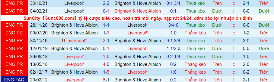 Nhận định, soi kèo Brighton vs Liverpool, 19h30 ngày 12/3 - Ảnh 3