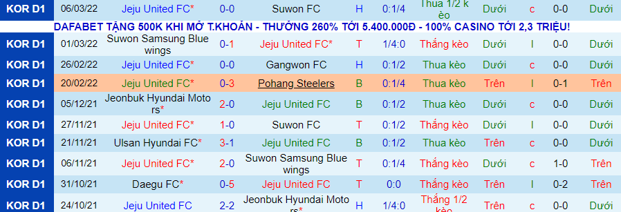 Nhận định, soi kèo Jeju United vs Jeonbuk Motors, 12h00 ngày 12/3 - Ảnh 1