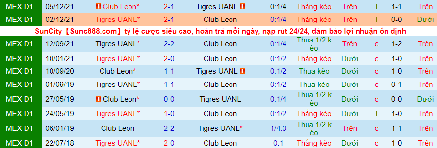 Nhận định, soi kèo León vs Tigres UANL, 6h00 ngày 13/3 - Ảnh 3