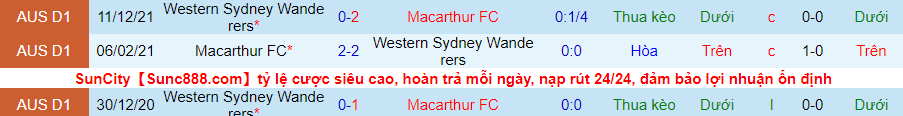 Nhận định, soi kèo Macarthur vs WS Wanderers, 15h45 ngày 12/3 - Ảnh 3