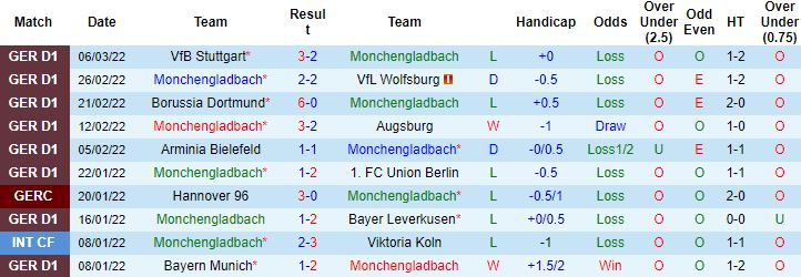 Nhận định, soi kèo Monchengladbach vs Hertha Berlin, 0h30 ngày 13/3 - Ảnh 5