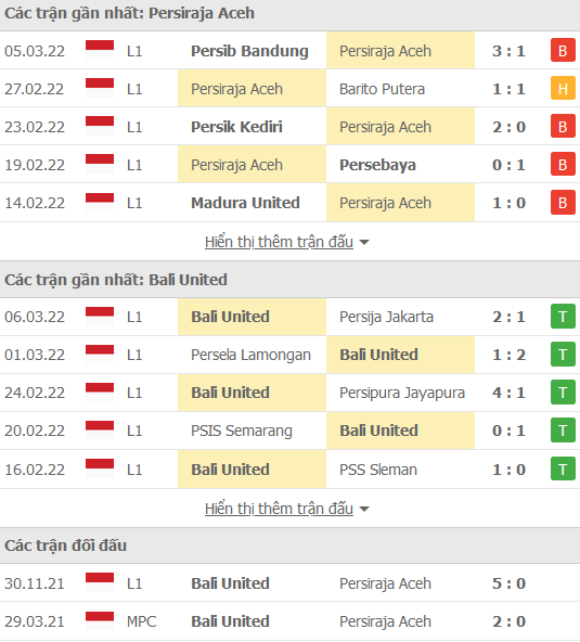 Nhận định, soi kèo Persiraja Banda vs Bali Utd, 20h30 ngày 11/3 - Ảnh 1