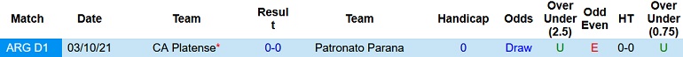 Nhận định, soi kèo Platense vs Patronato, 7h30 ngày 12/3 - Ảnh 3
