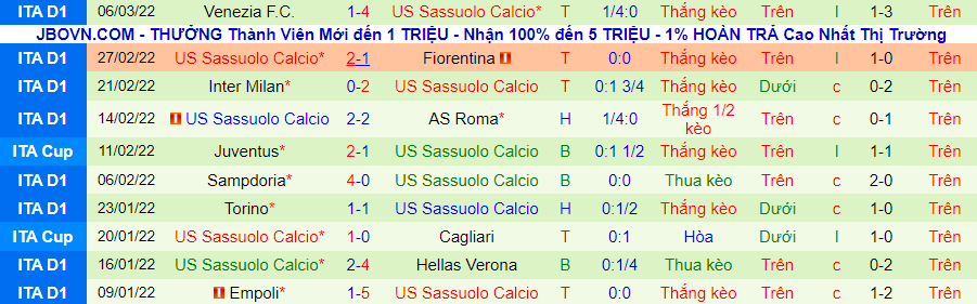 Nhận định, soi kèo Salernitana vs Sassuolo, 21h00 ngày 12/3 - Ảnh 2
