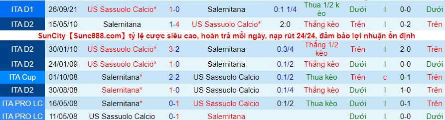 Nhận định, soi kèo Salernitana vs Sassuolo, 21h00 ngày 12/3 - Ảnh 4