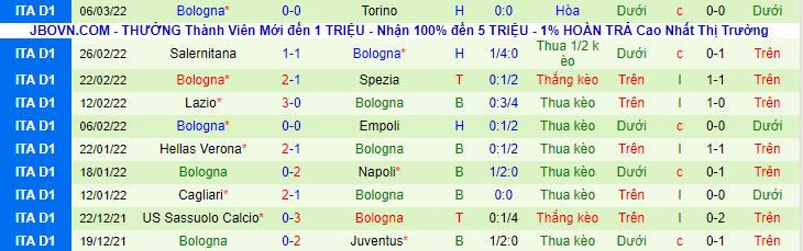 Nhận định, soi kèo Fiorentina vs Bologna, 18h30 ngày 13/3 - Ảnh 2