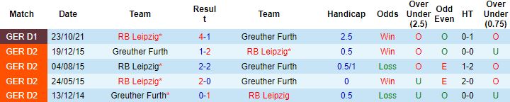 Nhận định, soi kèo Greuther Furth vs RB Leipzig, 1h30 ngày 14/3 - Ảnh 4