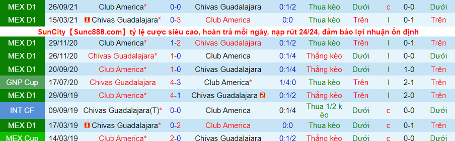 Nhận định, soi kèo Guadalajara Chivas vs América, 10h00 ngày 13/3 - Ảnh 3