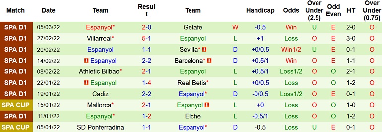 Nhận định, soi kèo Levante vs Espanyol, 20h00 ngày 12/3 - Ảnh 5