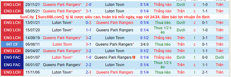 Nhận định, soi kèo Luton Town vs QPR, 19h00 ngày 13/3 - Ảnh 3