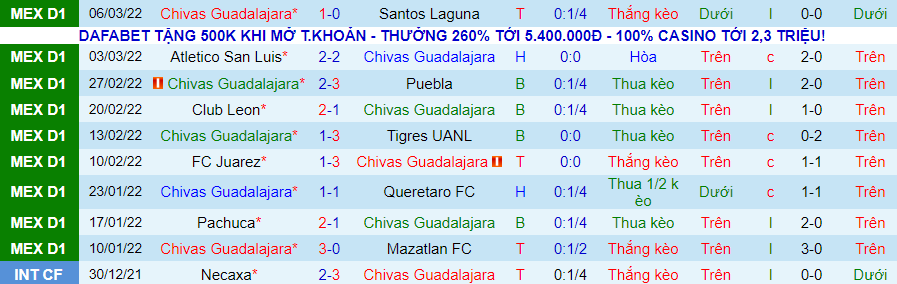 Soi kèo hiệp 1 Guadalajara Chivas vs América, 10h00 ngày 13/3 - Ảnh 1