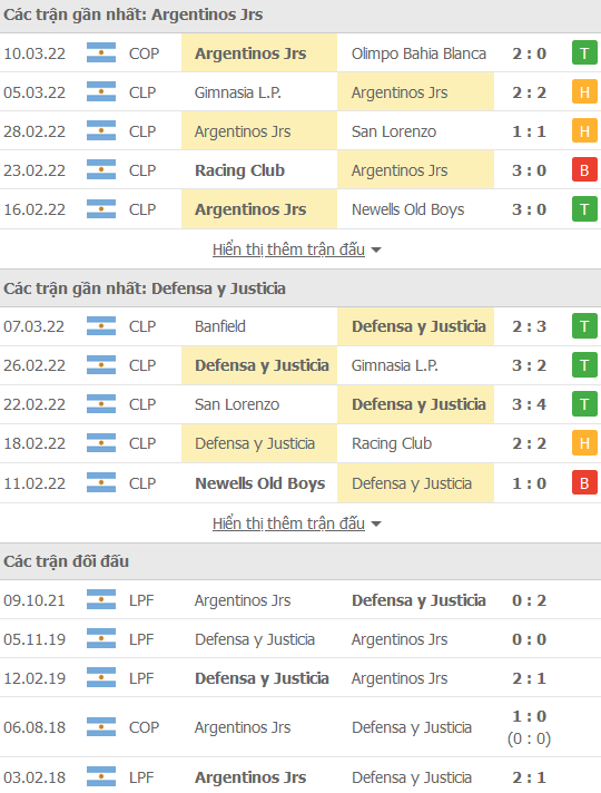 Nhận định, soi kèo Argentinos Juniors vs Defensa Justicia, 07h30 ngày 15/3 - Ảnh 1