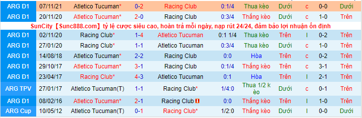 Nhận định, soi kèo Atletico Tucuman vs Racing Club, 5h15 ngày 15/3 - Ảnh 3