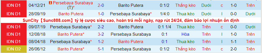 Nhận định, soi kèo Barito Putera vs Persebaya Surabaya, 20h30 ngày 14/3 - Ảnh 3