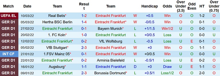 Nhận định, soi kèo Eintracht Frankfurt vs Bochum, 23h00 ngày 13/3 - Ảnh 3