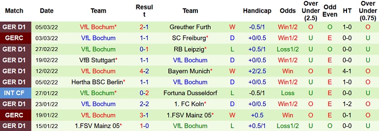 Nhận định, soi kèo Eintracht Frankfurt vs Bochum, 23h00 ngày 13/3 - Ảnh 5