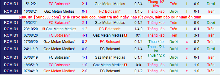 Nhận định, soi kèo FC Botosani vs Gaz Metan Medias, 23h00 ngày 14/3 - Ảnh 3