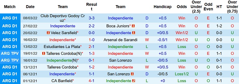 Nhận định, soi kèo Independiente vs Central Córdoba, 7h30 ngày 15/3 - Ảnh 2