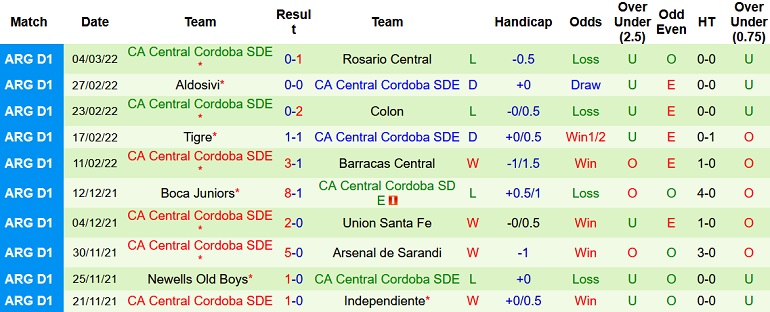 Nhận định, soi kèo Independiente vs Central Córdoba, 7h30 ngày 15/3 - Ảnh 4