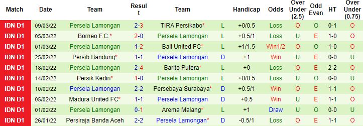 Nhận định, soi kèo PSM Makassar vs Persela Lamongan, 16h00 ngày 14/3 - Ảnh 3