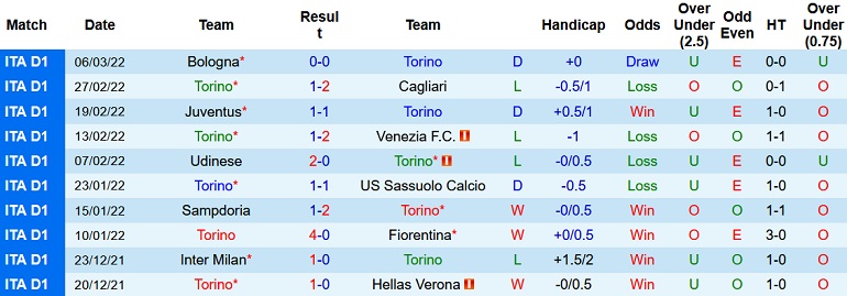 Nhận định, soi kèo Torino vs Inter Milan, 2h45 ngày 14/3 - Ảnh 3