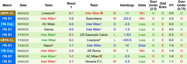 Nhận định, soi kèo Torino vs Inter Milan, 2h45 ngày 14/3 - Ảnh 5
