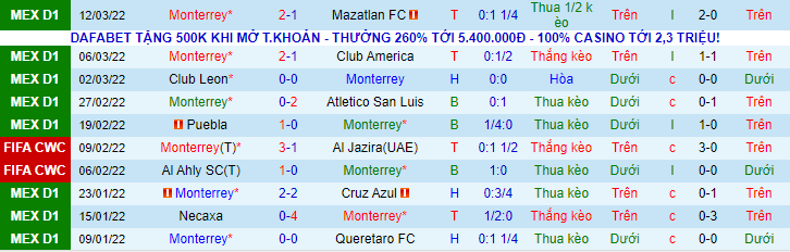 Nhận định, soi kèo Monterrey vs FC Juarez, 10h06 ngày 16/3 - Ảnh 1